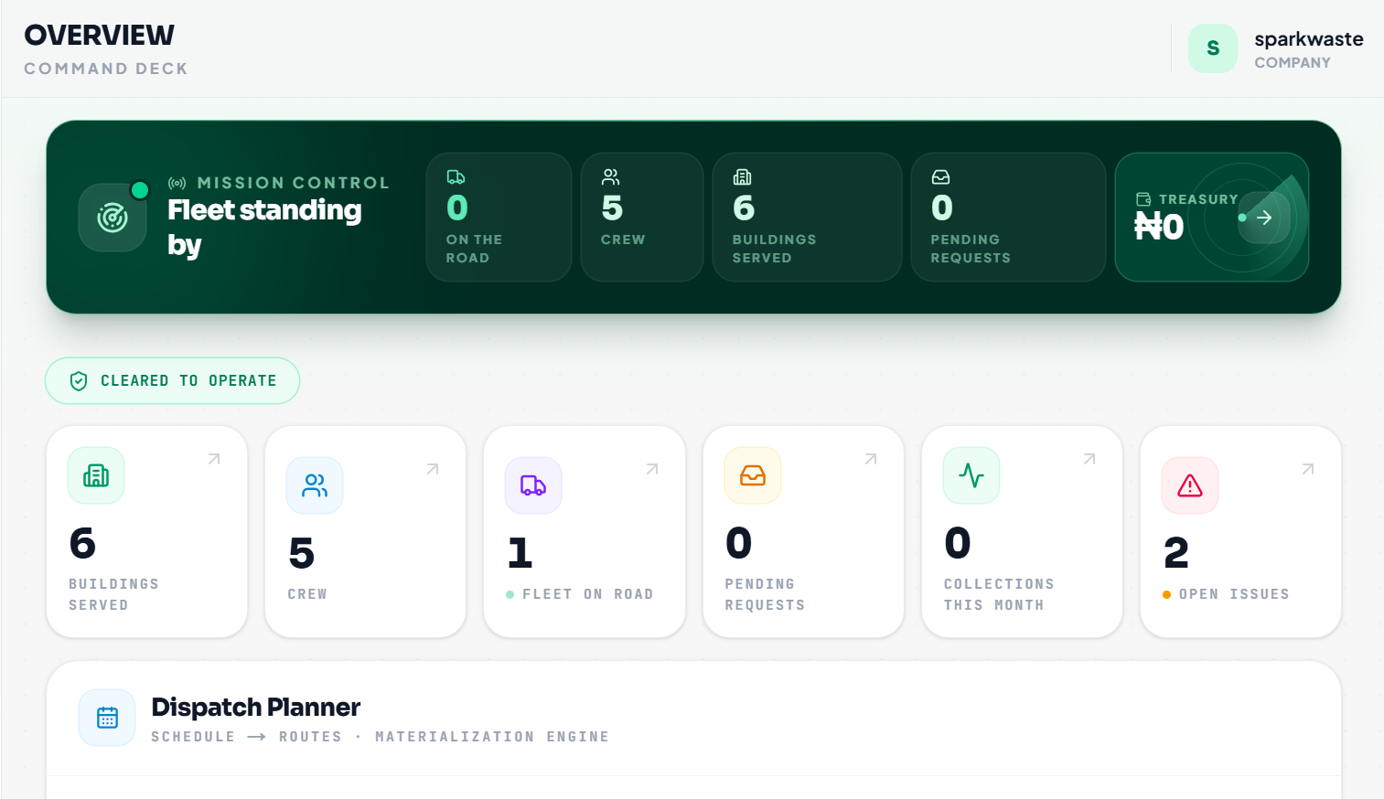 Property · Dashboard